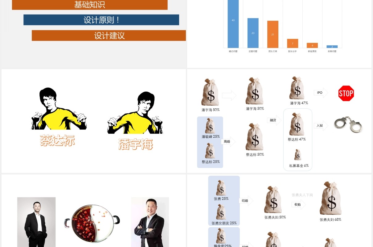 公司股权设计知识讲座PPT模板