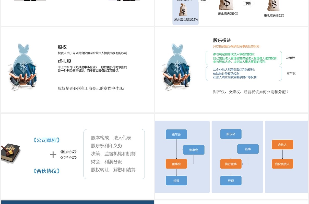 公司股权设计知识讲座PPT模板