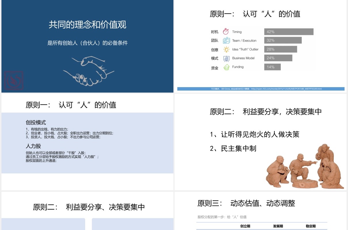 公司股权设计知识讲座PPT模板