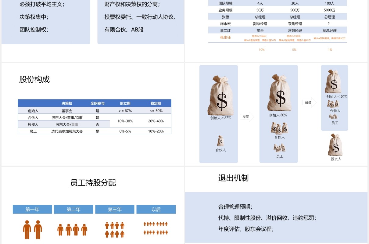 公司股权设计知识讲座PPT模板