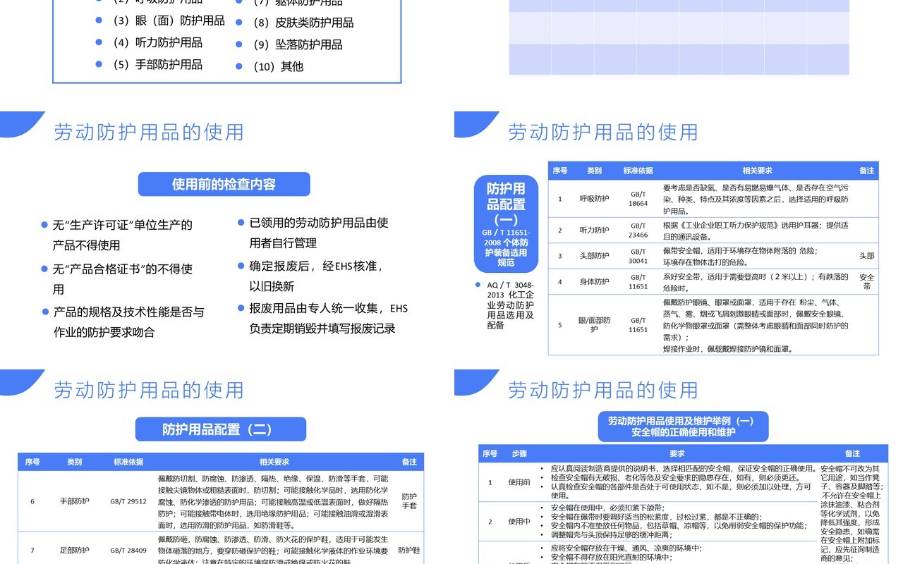 蓝色扁平劳动防护用品使用和管理培训通用PPT模板