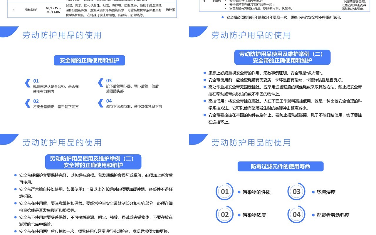 蓝色扁平劳动防护用品使用和管理培训通用PPT模板