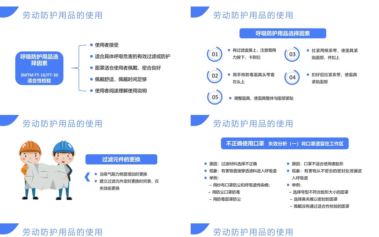 蓝色扁平劳动防护用品使用和管理培训通用PPT模板