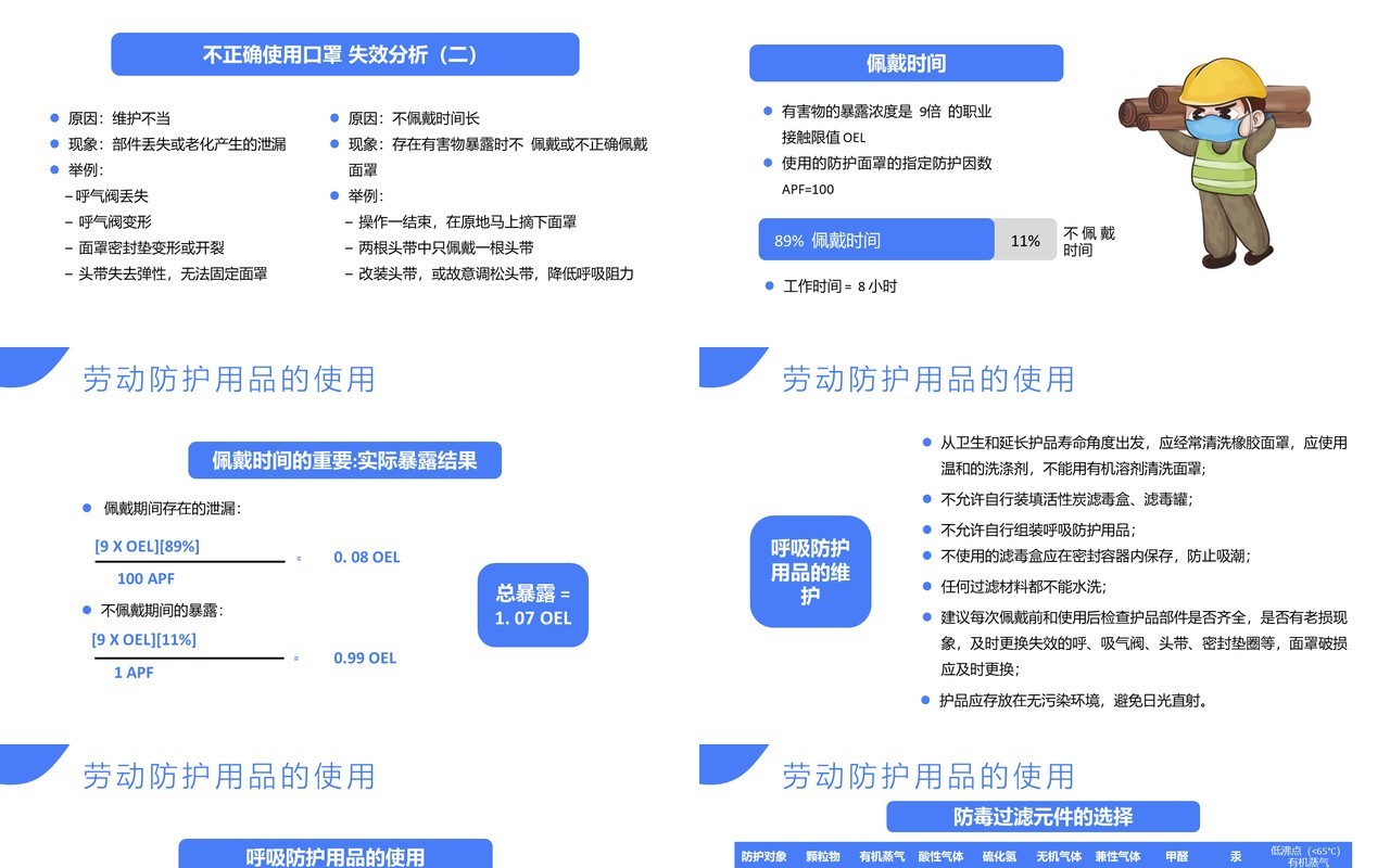 蓝色扁平劳动防护用品使用和管理培训通用PPT模板