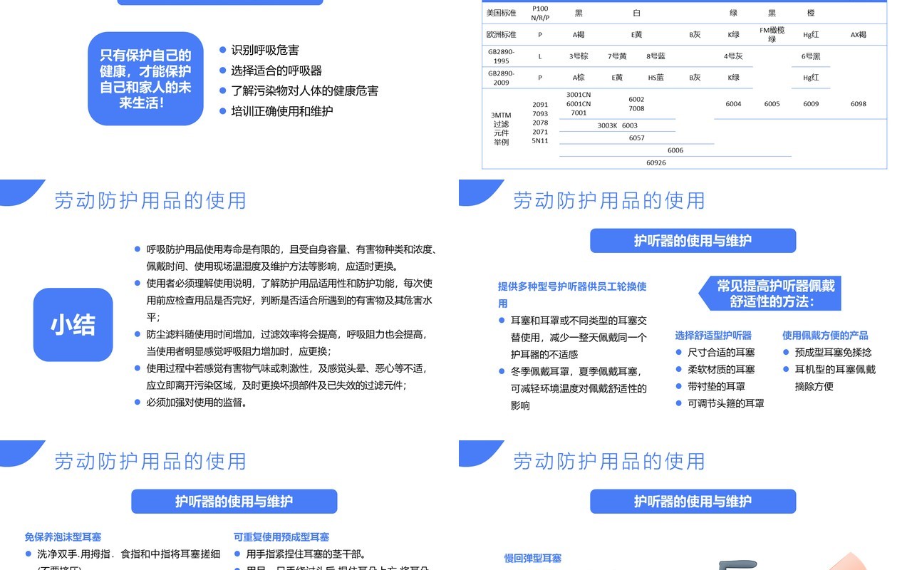 蓝色扁平劳动防护用品使用和管理培训通用PPT模板
