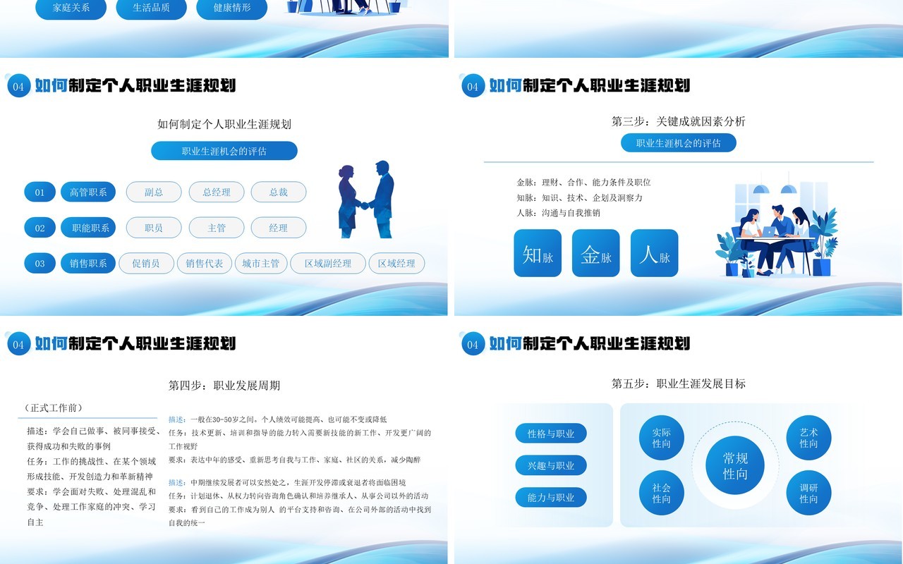 蓝色简约风企业员工职业生涯规划PPT模板