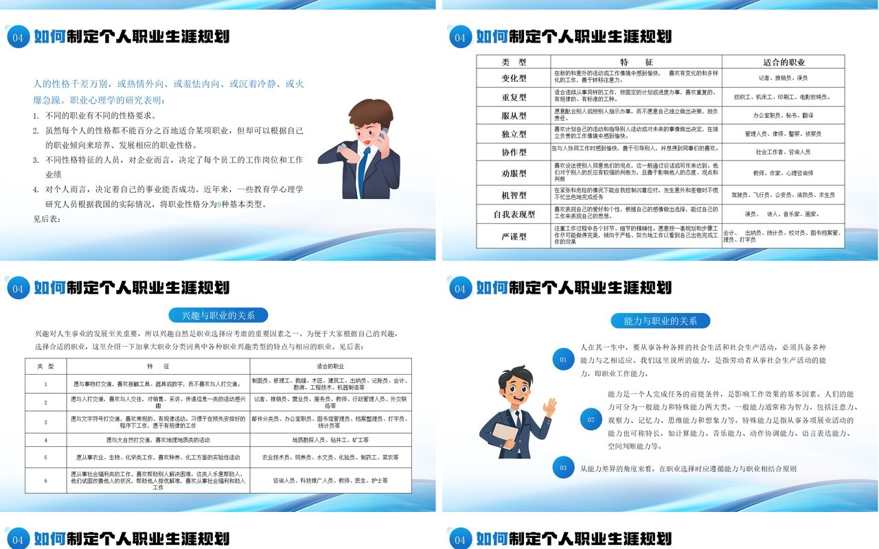 蓝色简约风企业员工职业生涯规划PPT模板
