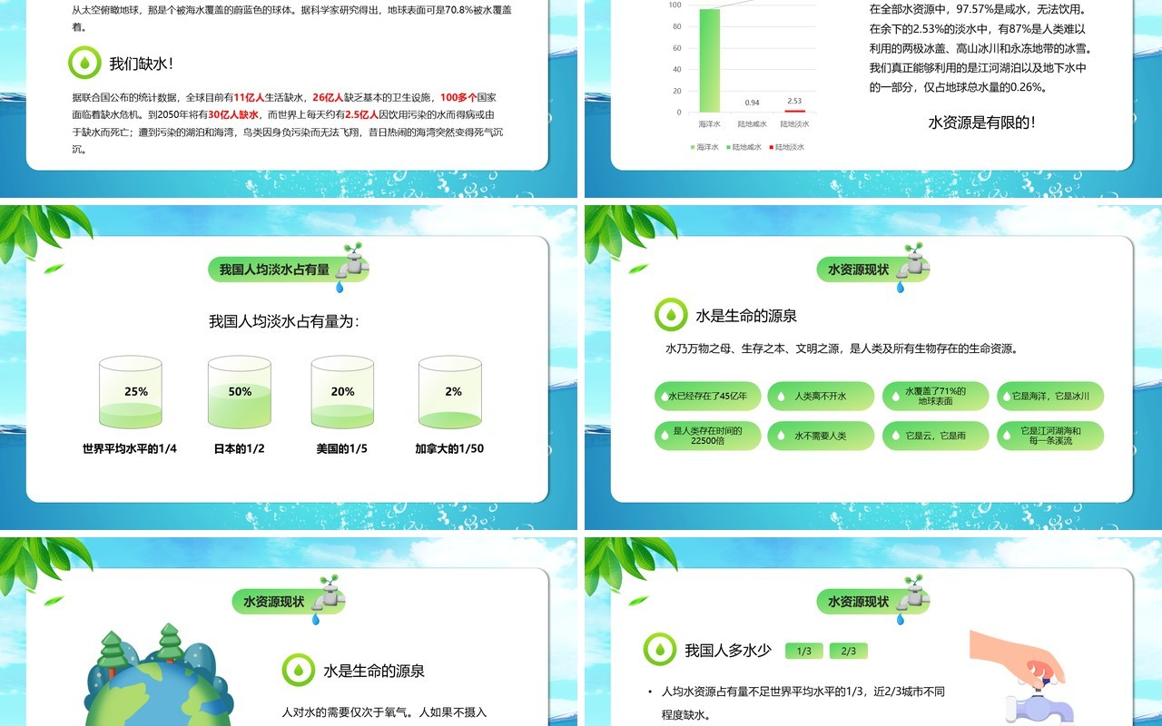 蓝色卡通风世界水日节约用水PPT模板