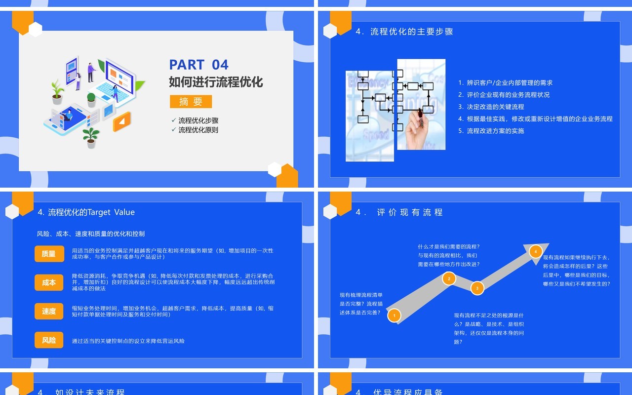 蓝色公司项目流程管理培训PPT课件模板