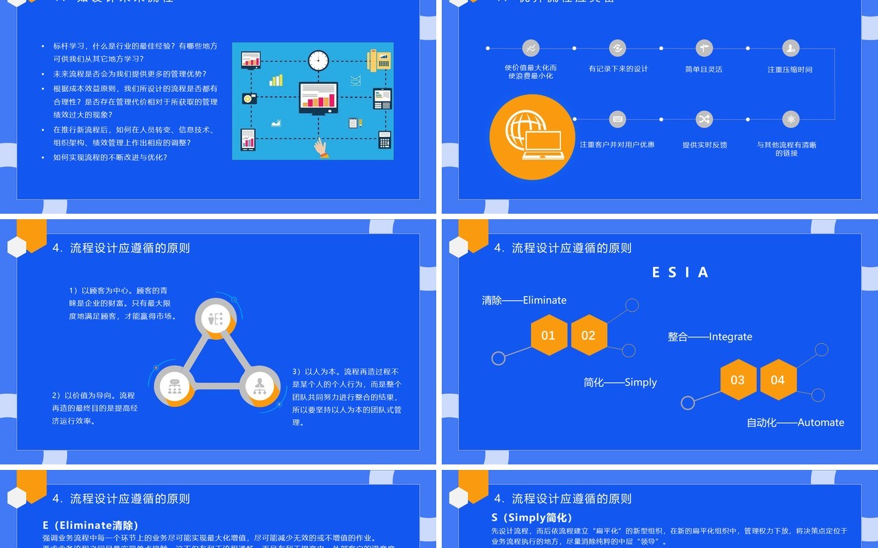 蓝色公司项目流程管理培训PPT课件模板