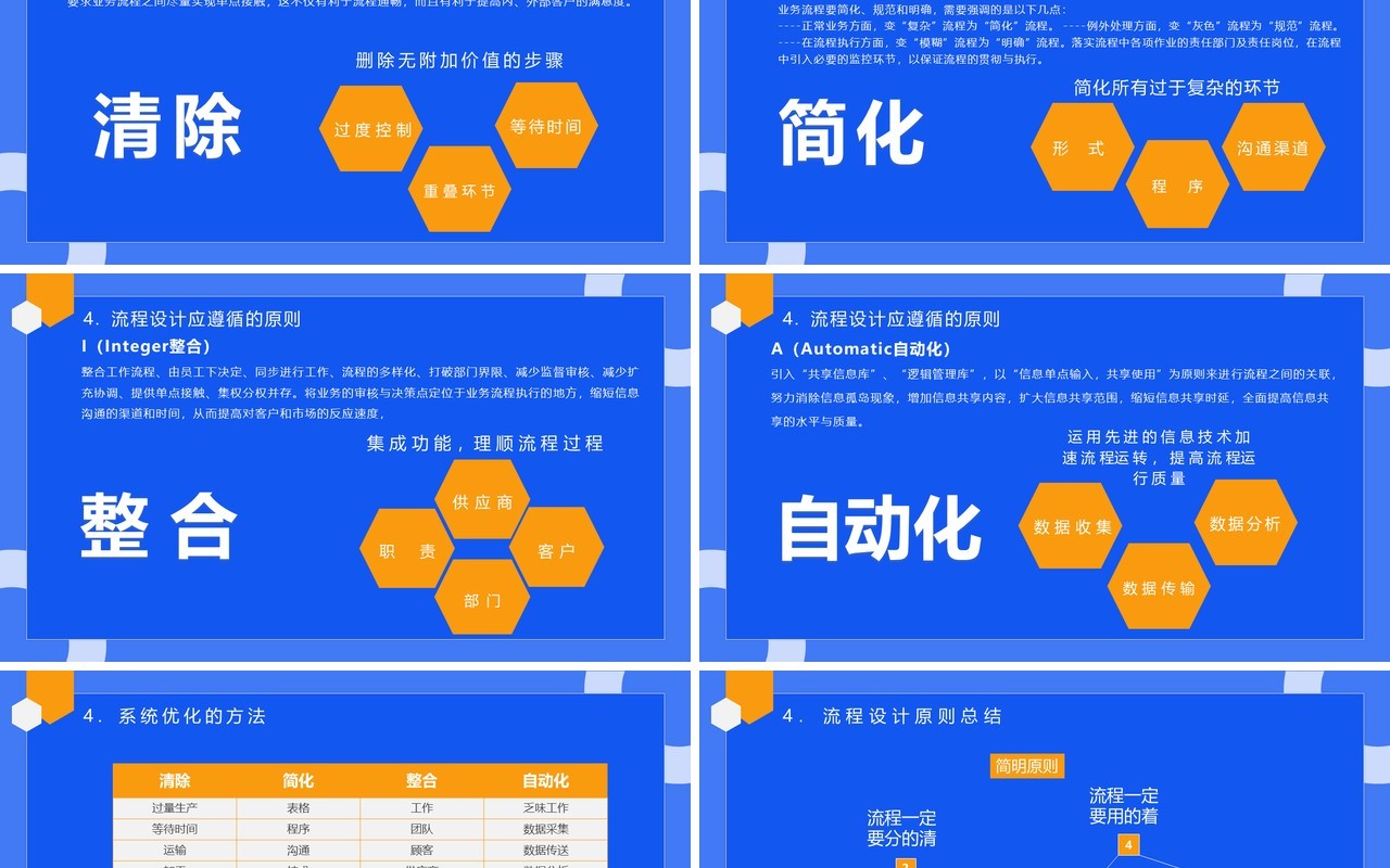 蓝色公司项目流程管理培训PPT课件模板