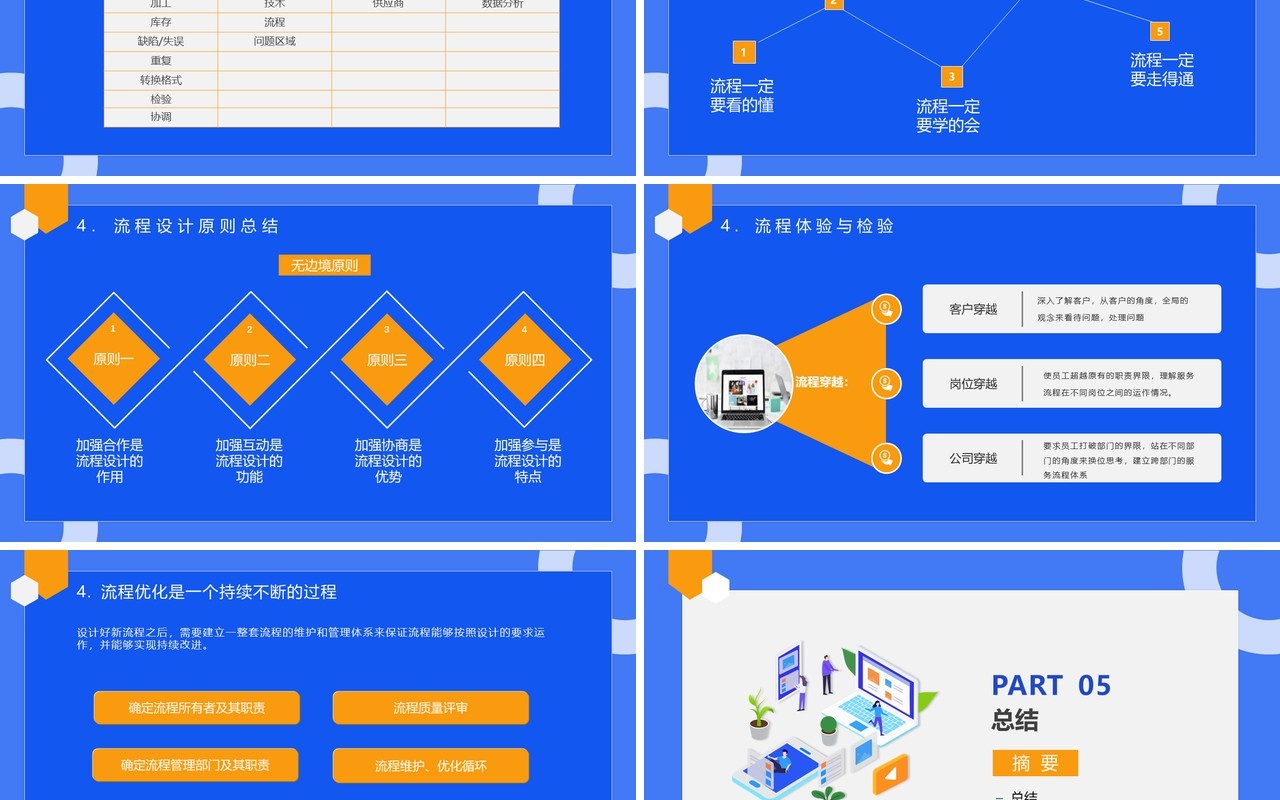 蓝色公司项目流程管理培训PPT课件模板