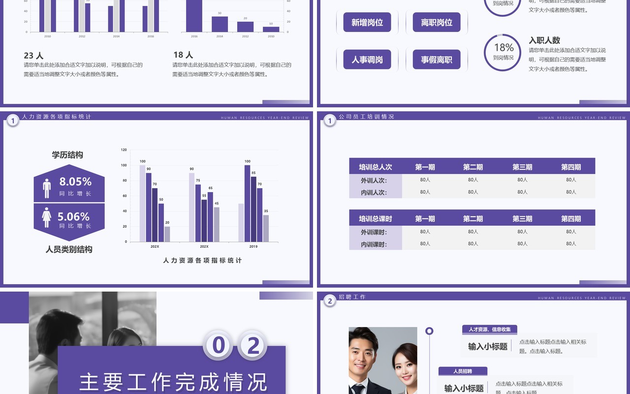 紫色简约风2024人力资源年终总结PPT模板