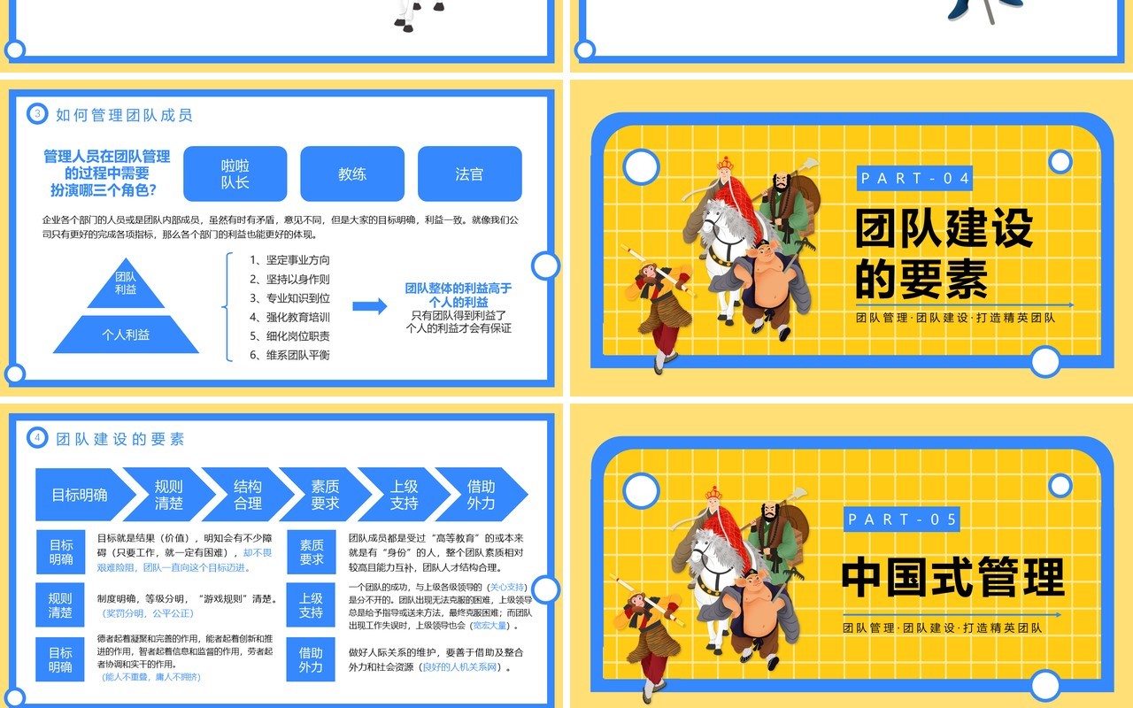 黄蓝简约风学习西游记的团队管理PPT模板
