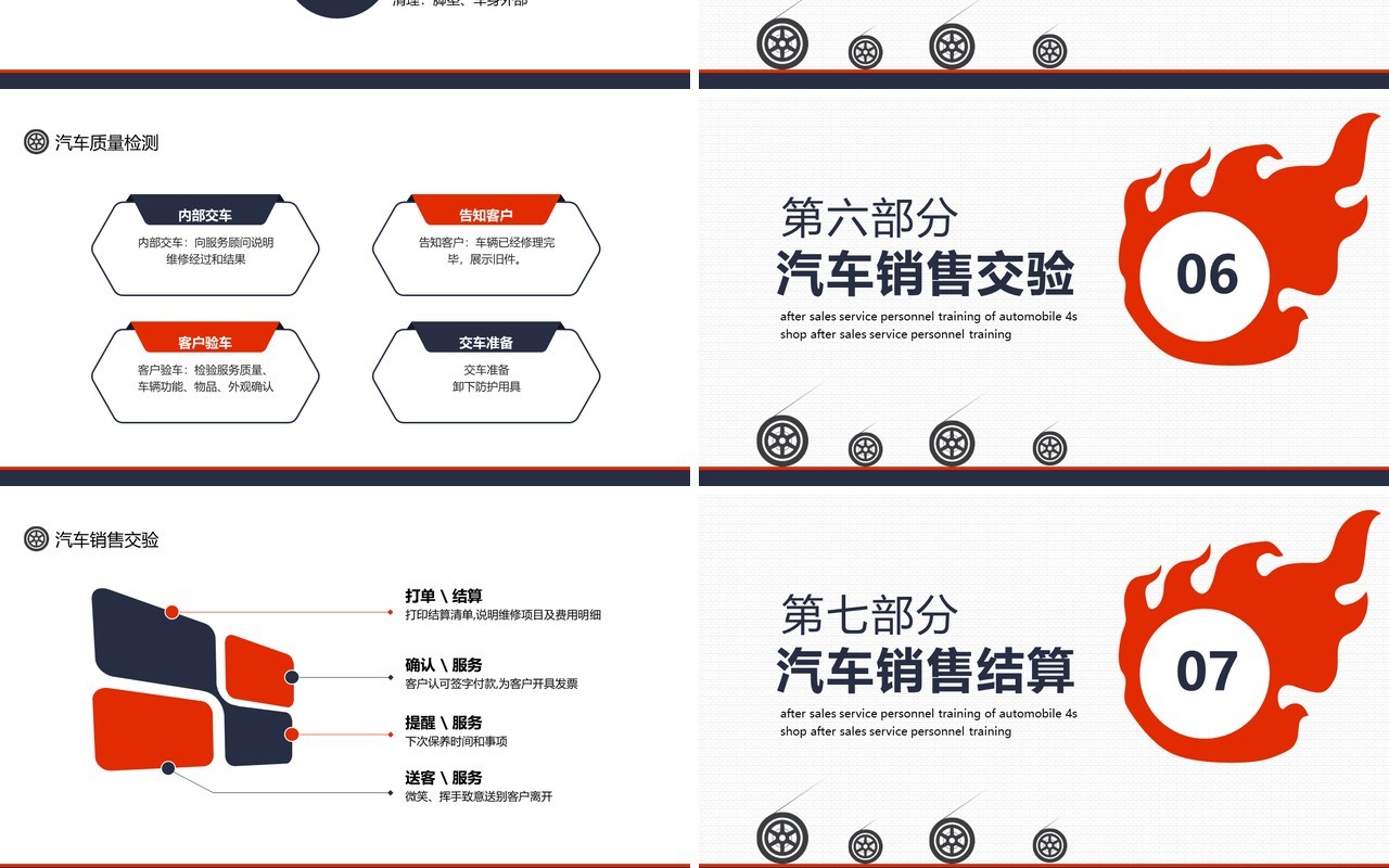 简约汽车4S店售后服务人员培训动态PPT模板