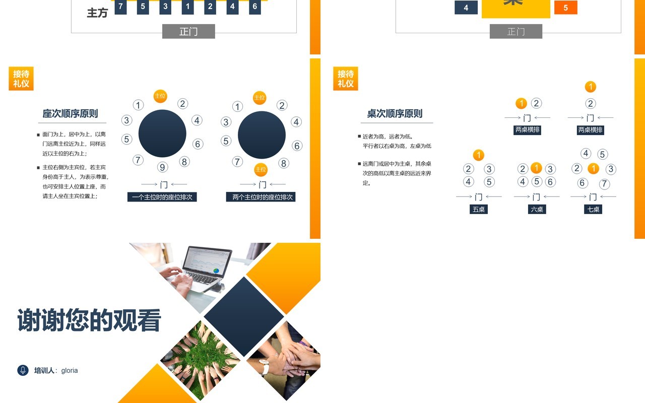 高端商务会议接待礼仪培训座次安排PPT模板