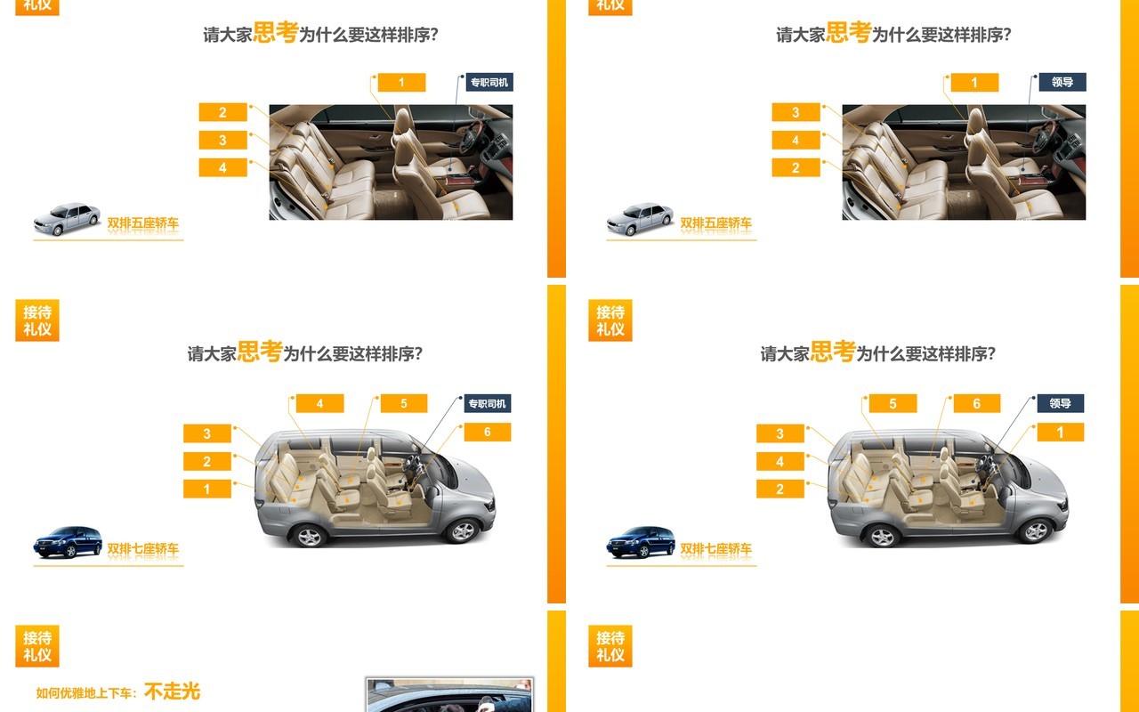 高端商务会议接待礼仪培训座次安排PPT模板