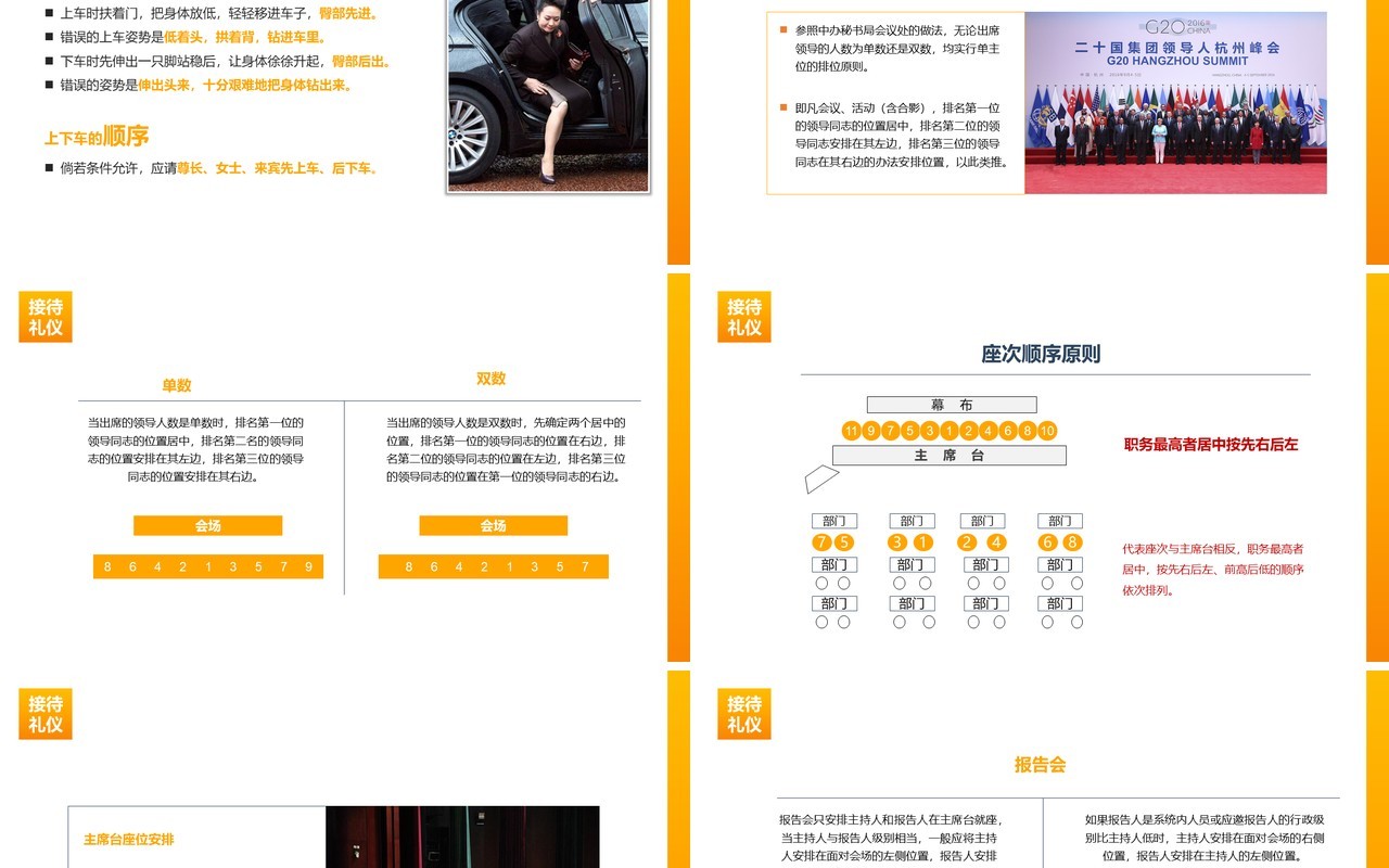 高端商务会议接待礼仪培训座次安排PPT模板