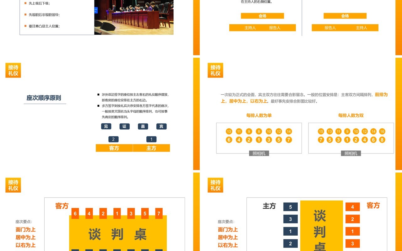 高端商务会议接待礼仪培训座次安排PPT模板
