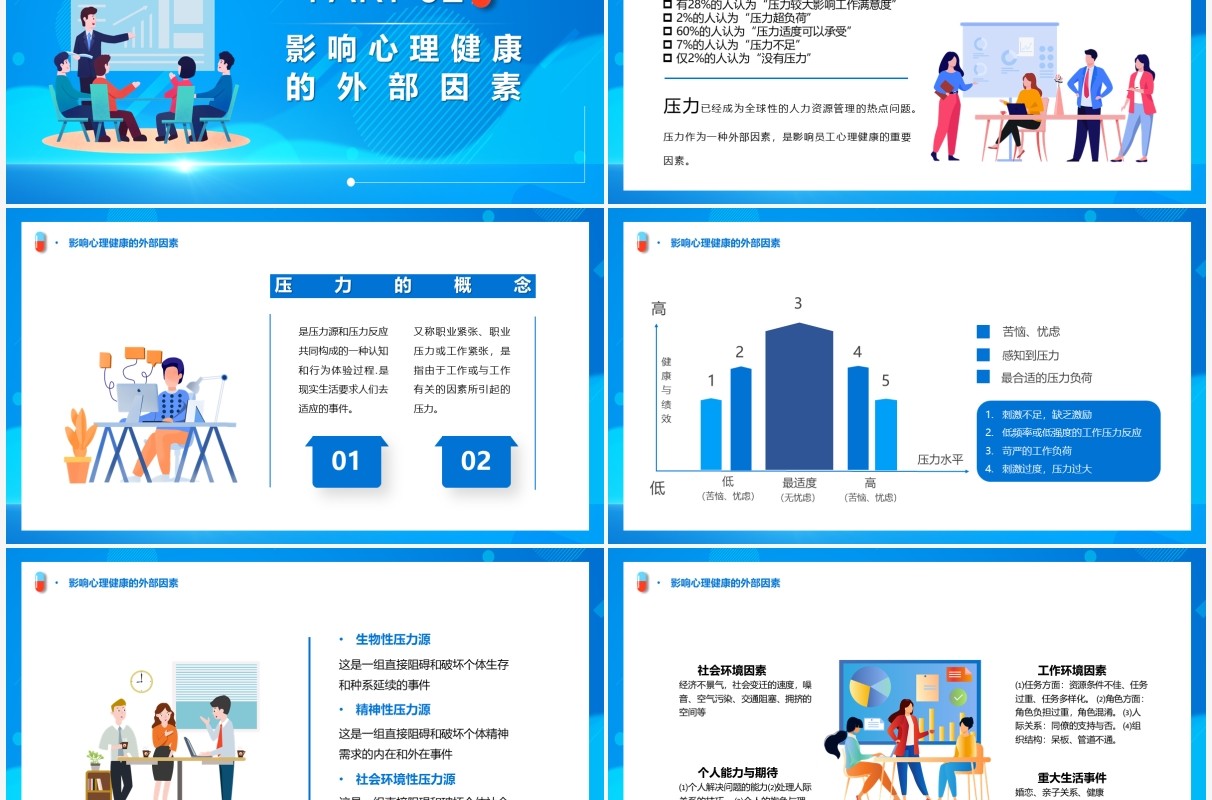 关注员工心理健康打造人文关怀企业PPT模板