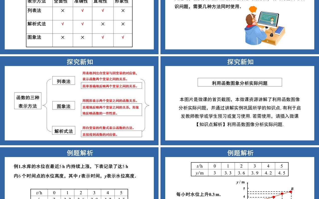 部编版八年级数学下册函数的图象课件PPT模板