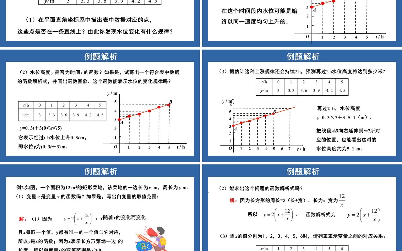 部编版八年级数学下册函数的图象课件PPT模板