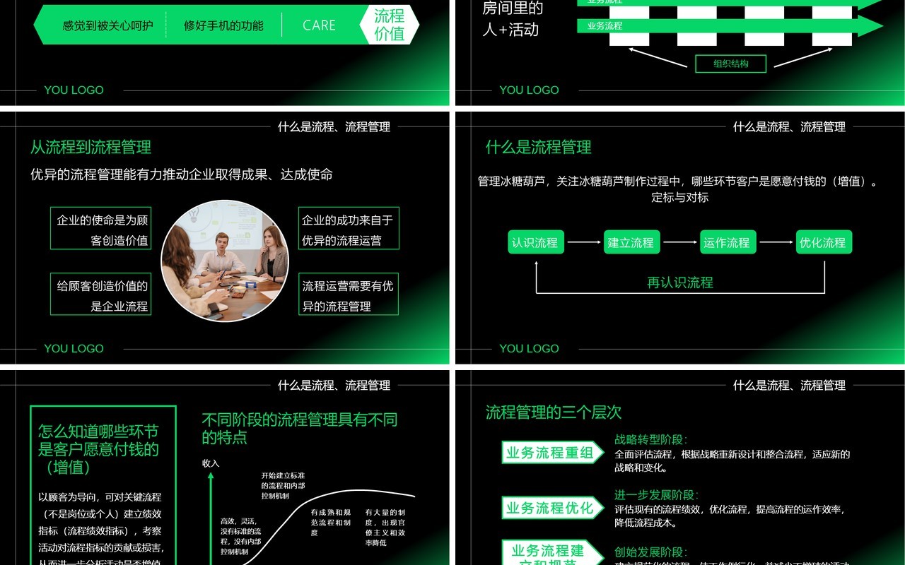 绿色商务风企业如何做好流程管理PPT模板