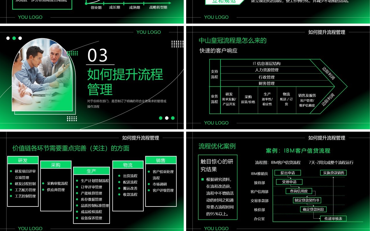 绿色商务风企业如何做好流程管理PPT模板
