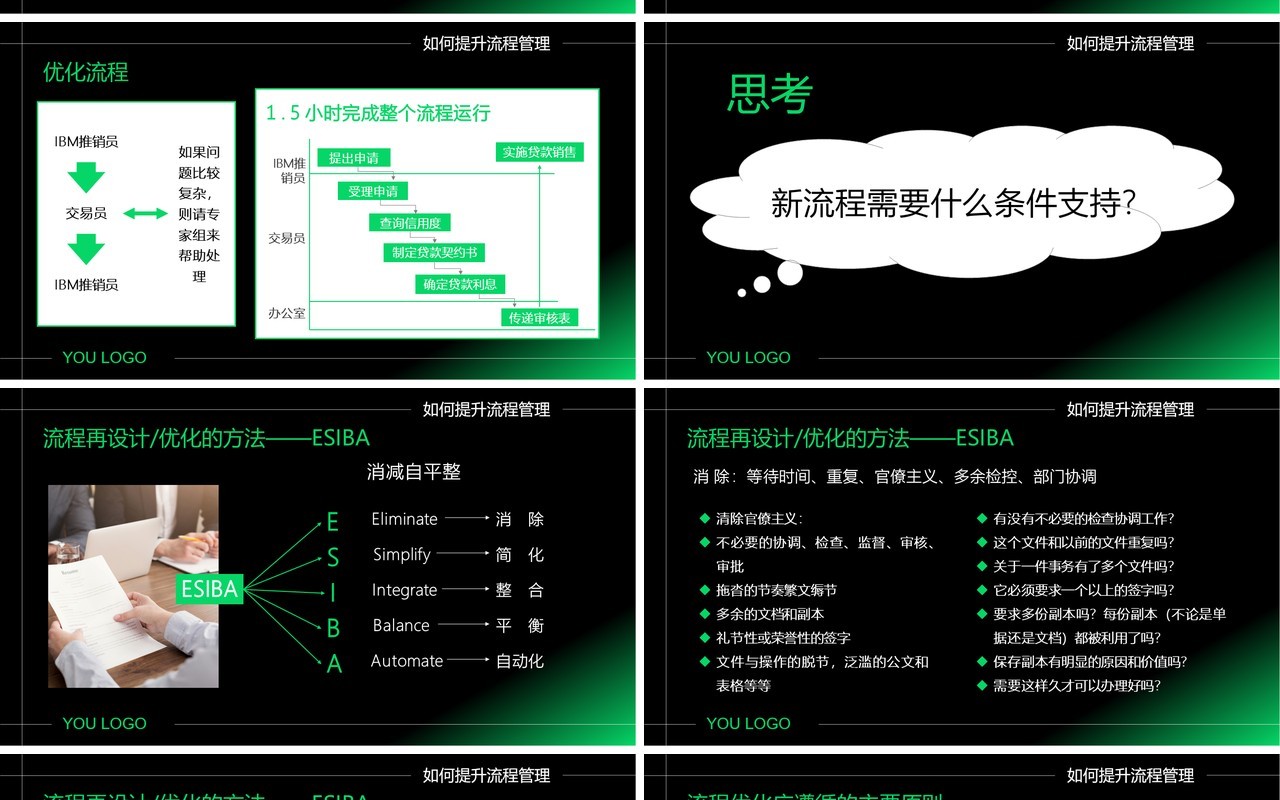 绿色商务风企业如何做好流程管理PPT模板
