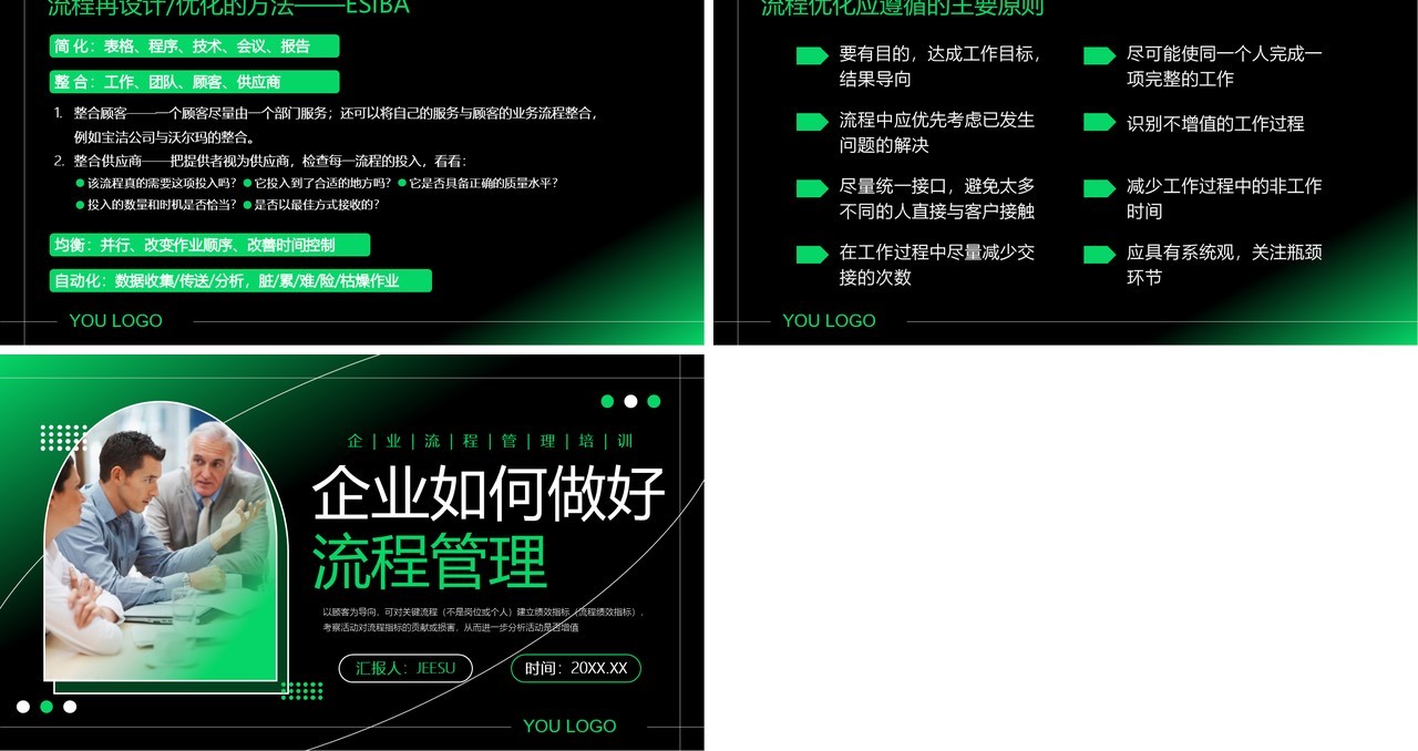 绿色商务风企业如何做好流程管理PPT模板