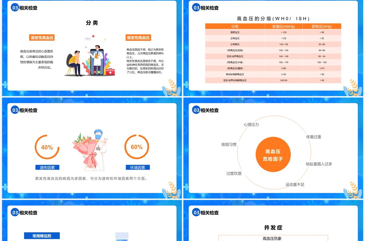 蓝色卡通风一例高血压病的护理查房PPT模板