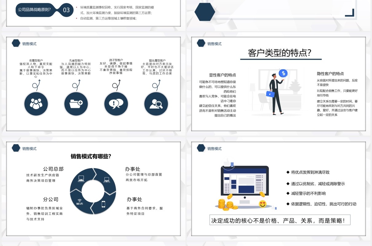 简约简洁商务办公销售能力培训课件PPT模板