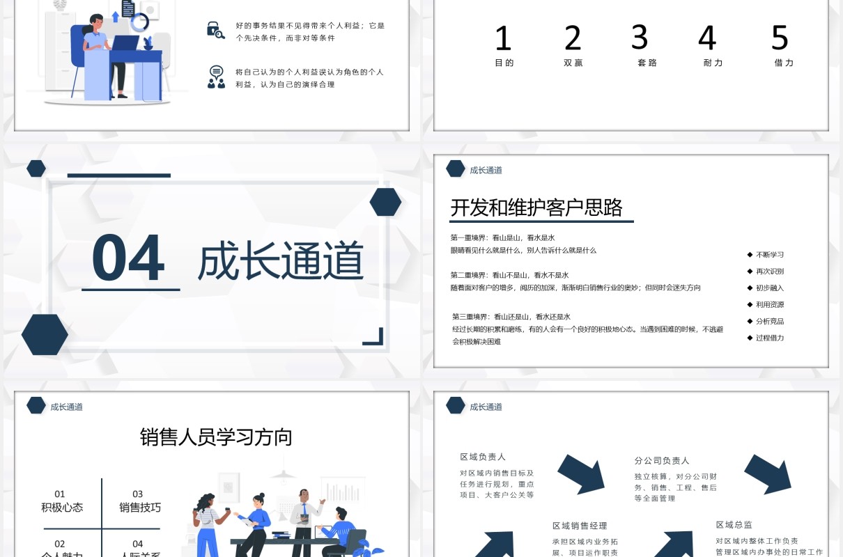 简约简洁商务办公销售能力培训课件PPT模板