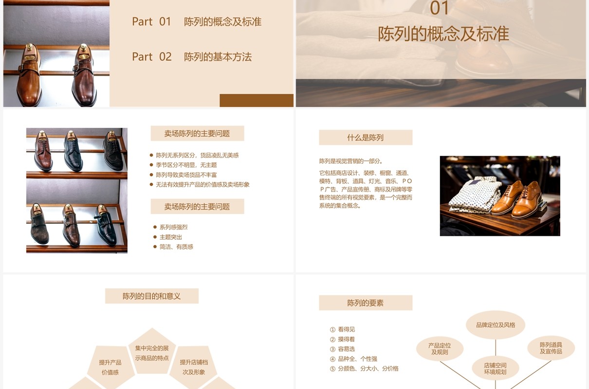 鞋类陈列规范综合培训PPT模板