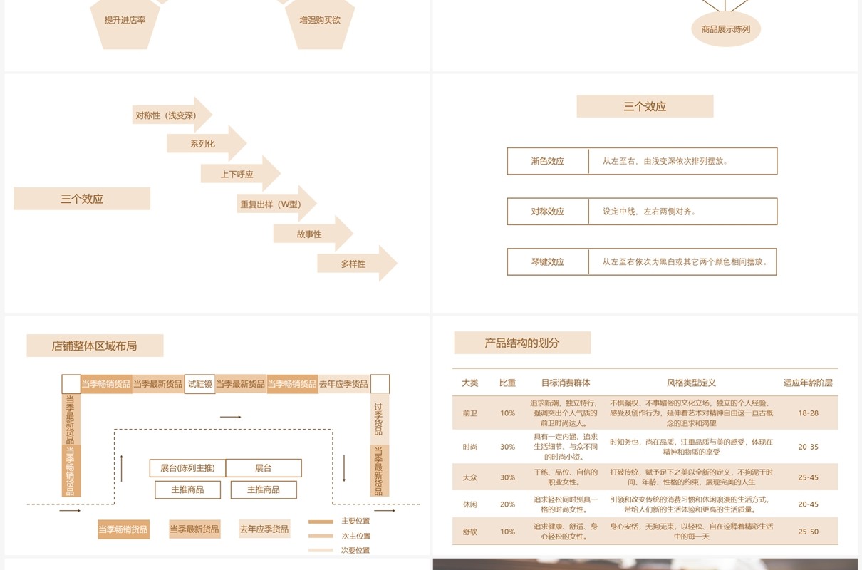 鞋类陈列规范综合培训PPT模板