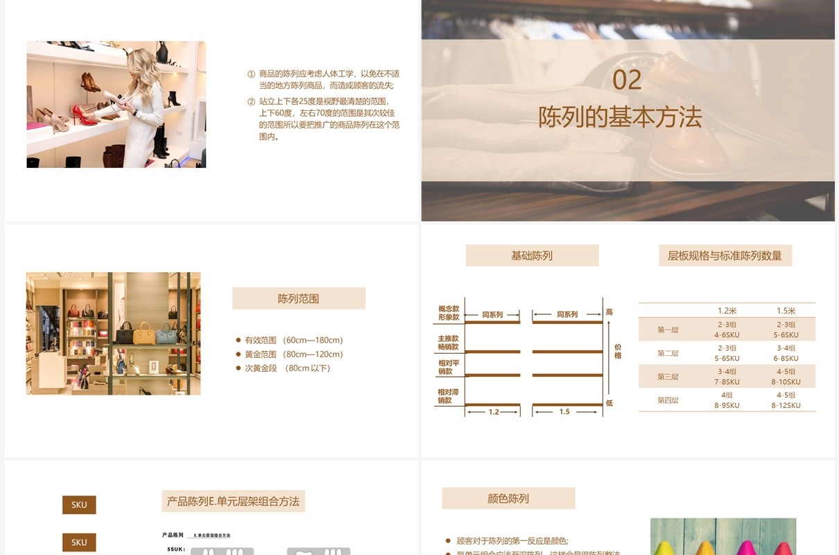 鞋类陈列规范综合培训PPT模板