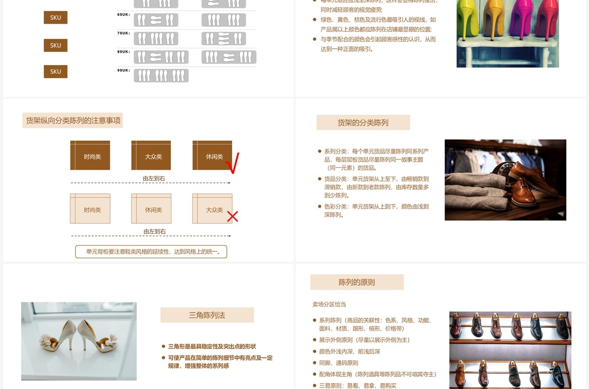 鞋类陈列规范综合培训PPT模板