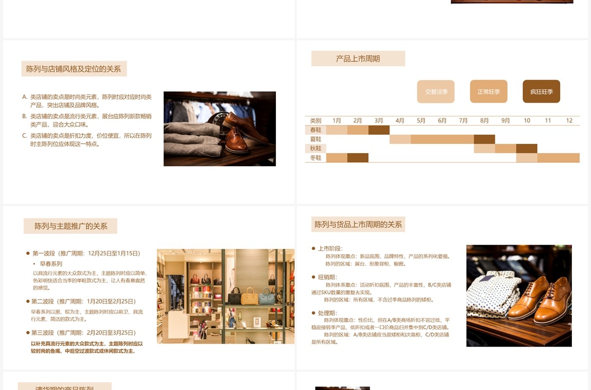 鞋类陈列规范综合培训PPT模板