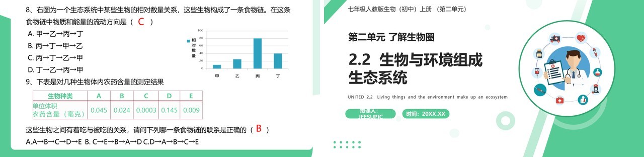 部编版七年级生物上册生物与环境组成生态系统课件PPT模板