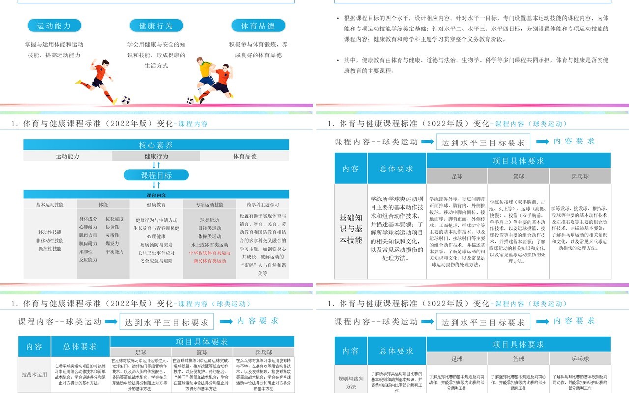 义务教育体育与健康课程标准解读PPT模板