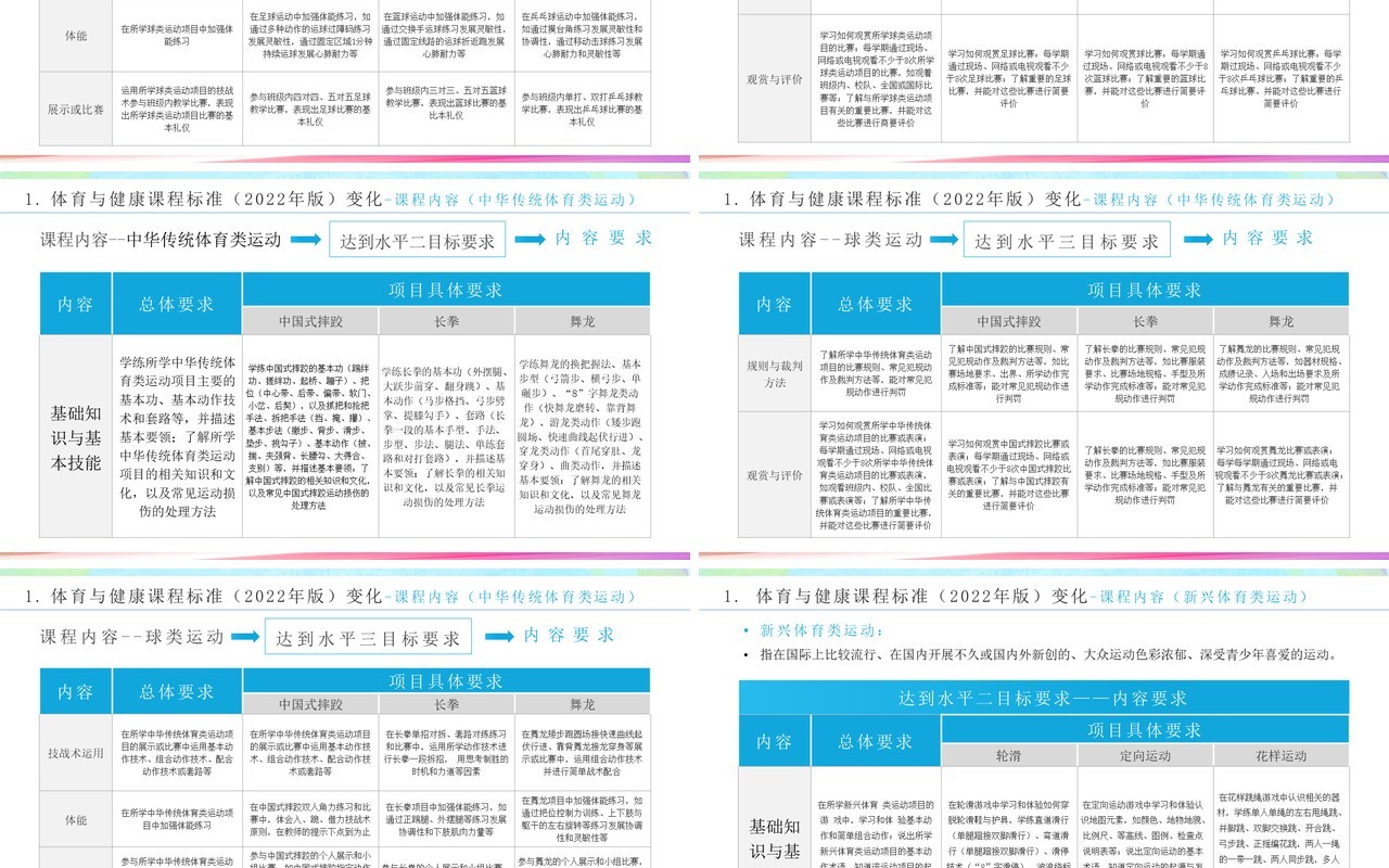 义务教育体育与健康课程标准解读PPT模板