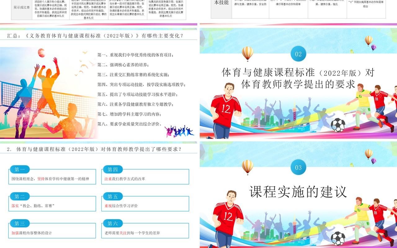 义务教育体育与健康课程标准解读PPT模板
