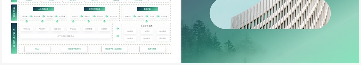 绿色简约商业战略市场营销项目计划工作汇报PPT模板