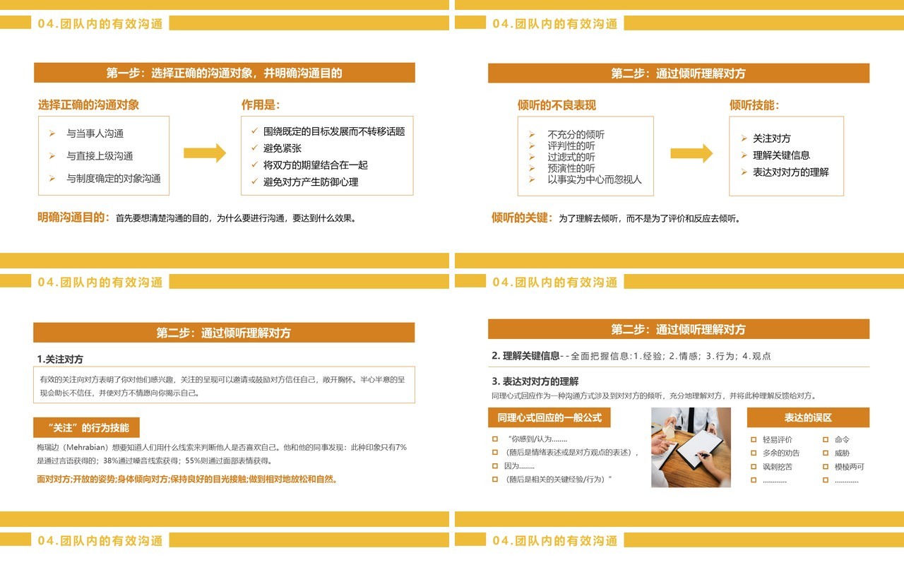 黄色简约风团队合作的重要性PPT模板