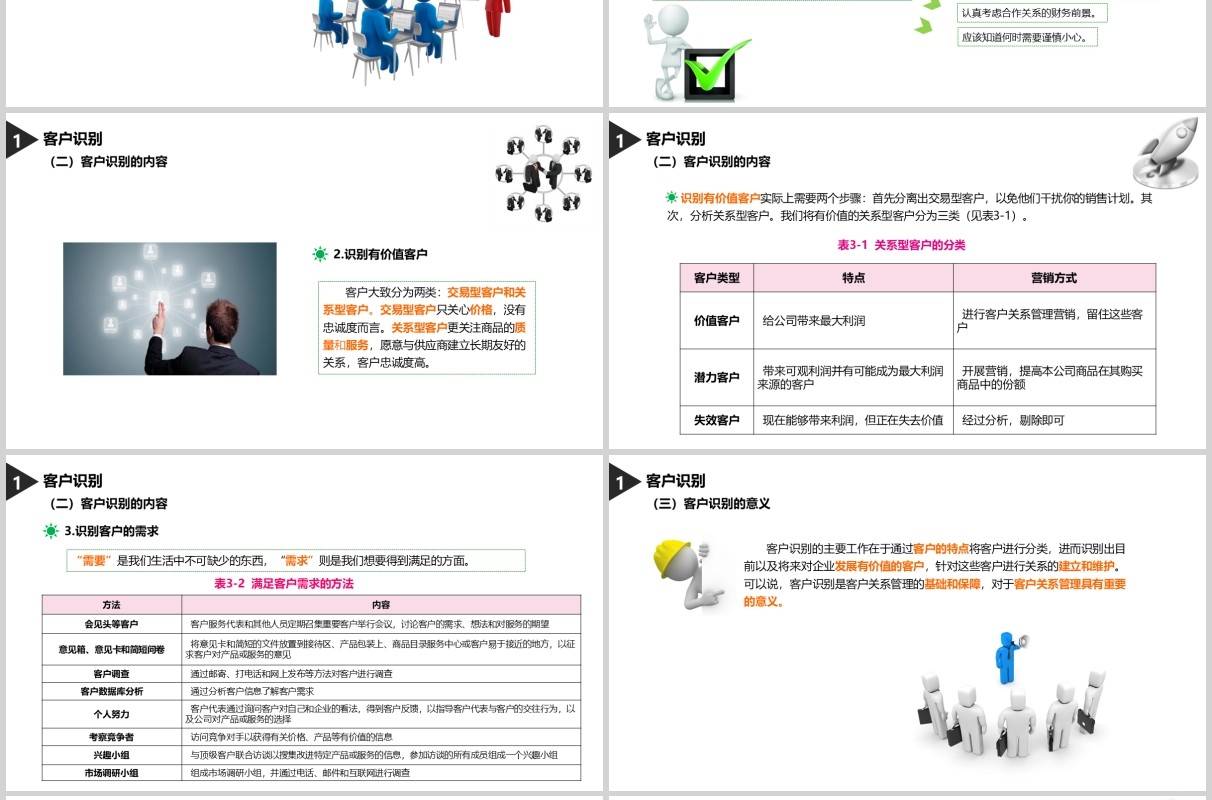 橙色客户关系管理理论学习PPT课件模板