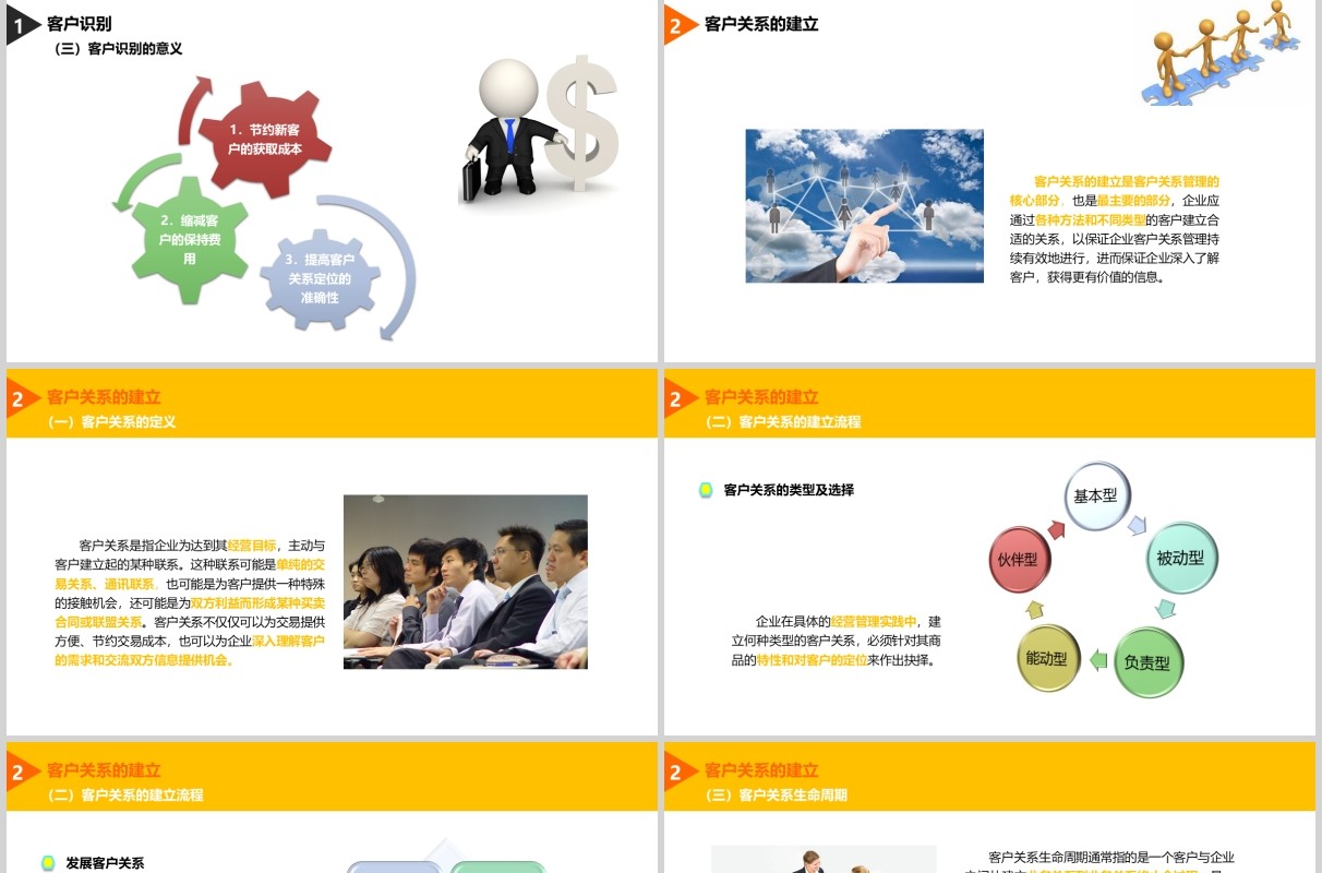 橙色客户关系管理理论学习PPT课件模板