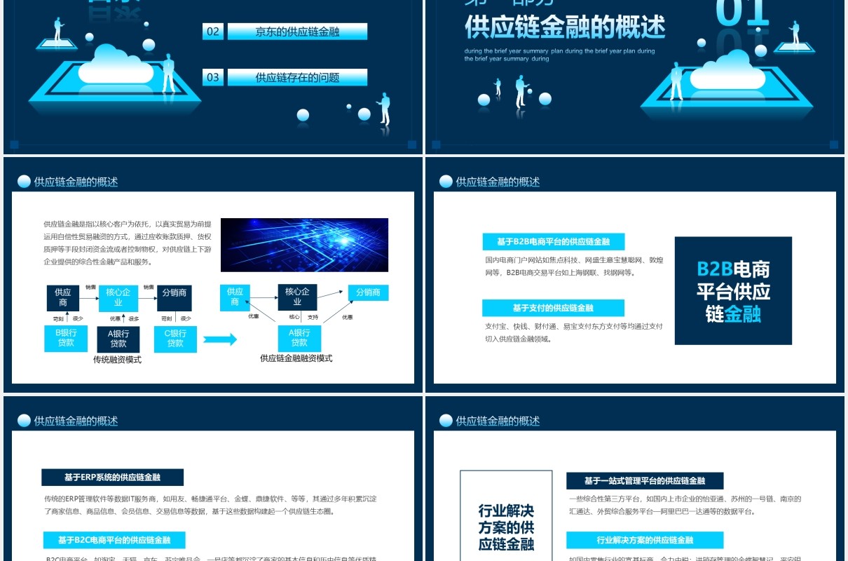 互联网供应链金融介绍及存在问题动态PPT模板