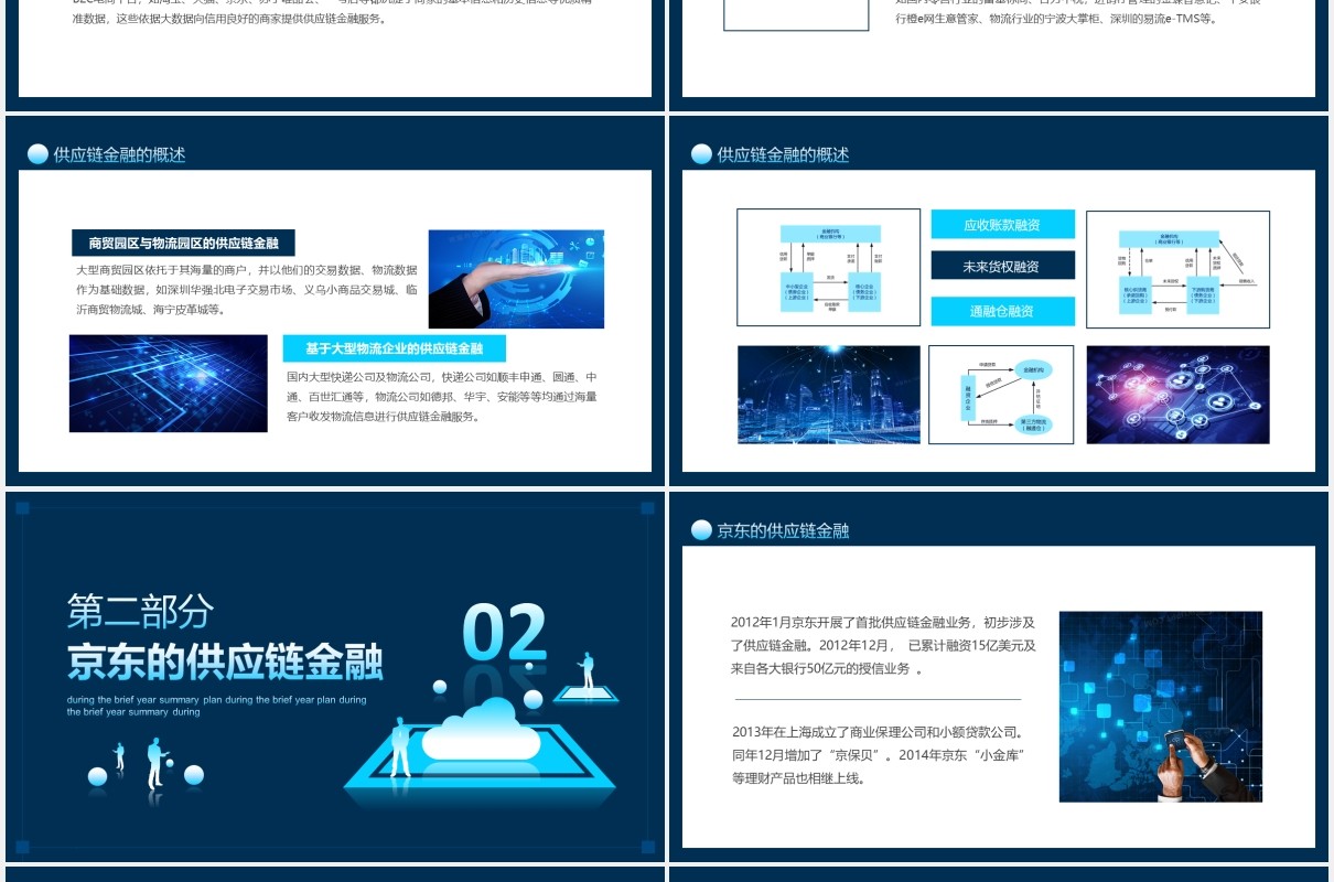互联网供应链金融介绍及存在问题动态PPT模板