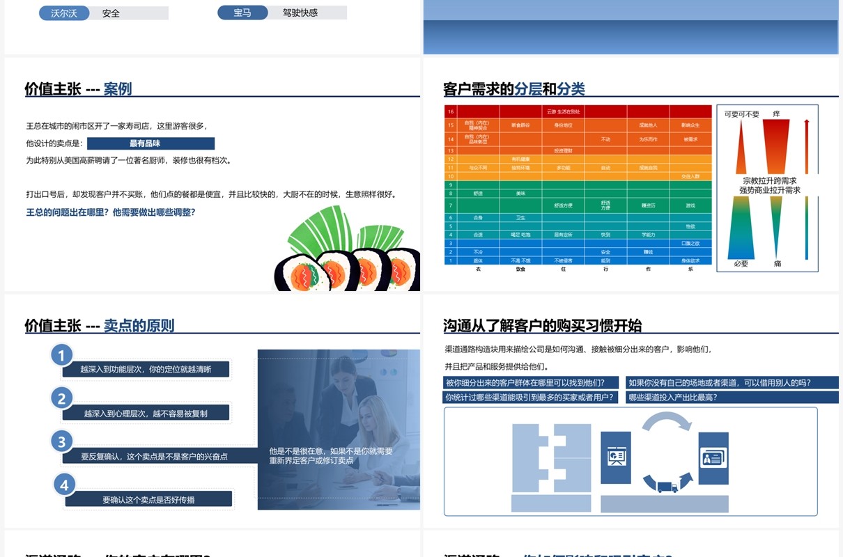 蓝色商务风商业画布双创中心导师必修课PPT模板