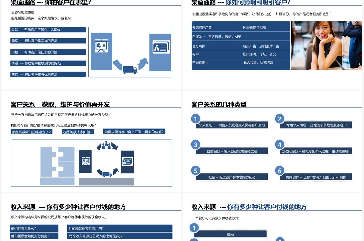蓝色商务风商业画布双创中心导师必修课PPT模板